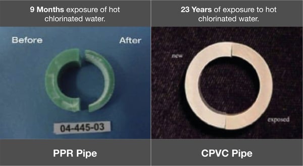 Hot Chlorinated Exposed CPVC vs PPR