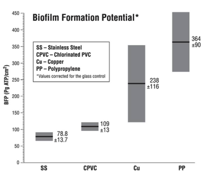 Cpvc Chemical Resistance Chart Pdf