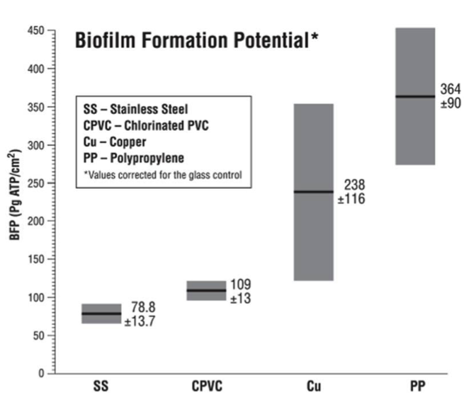 Cpvc Chemical Compatibility Chart