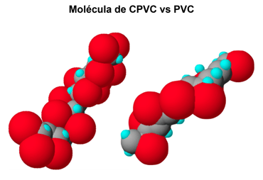 CPVC vs PVC
