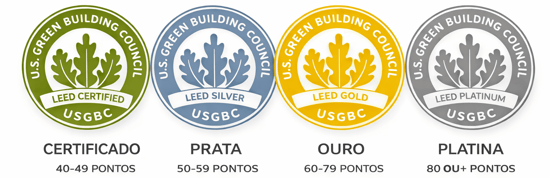 Certificações LEED