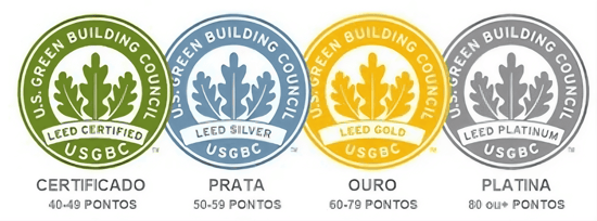 Certificações LEED