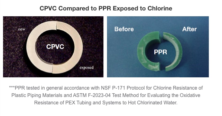 Chlorine Test for CPVC VS PPR Pipe