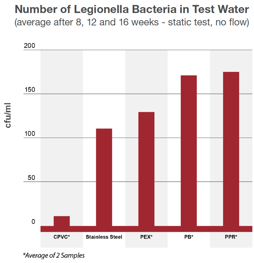 Cpvc Chemical Resistance Chart Pdf