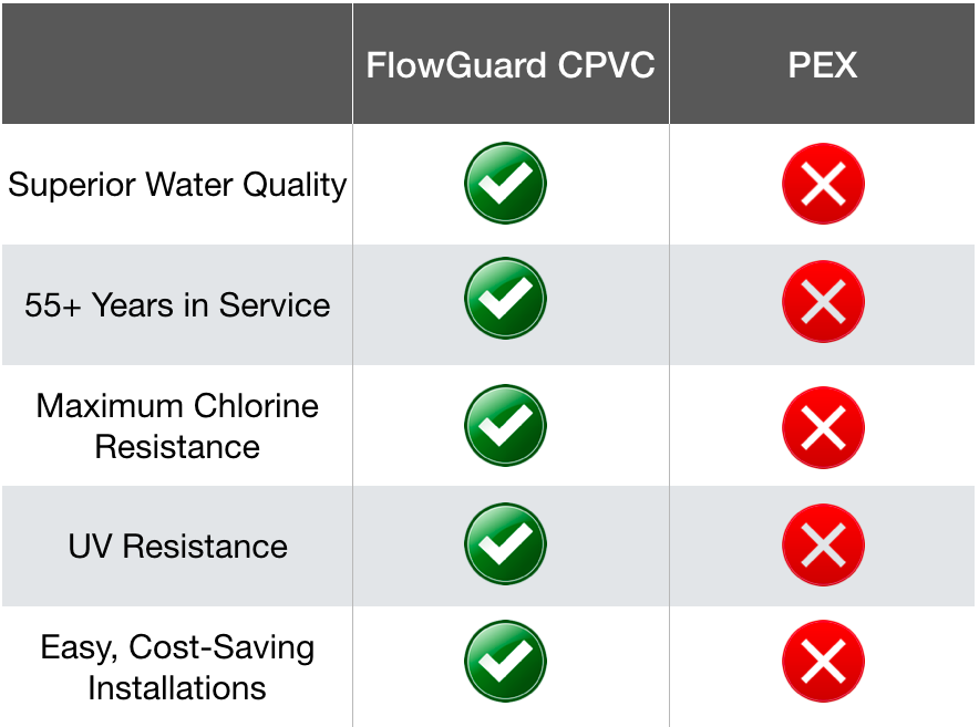 cpvc vs pex