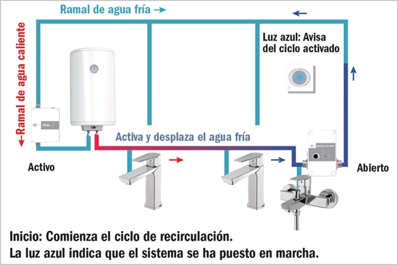 Construible_es-esquema-sistema-agua-caliente-retorno