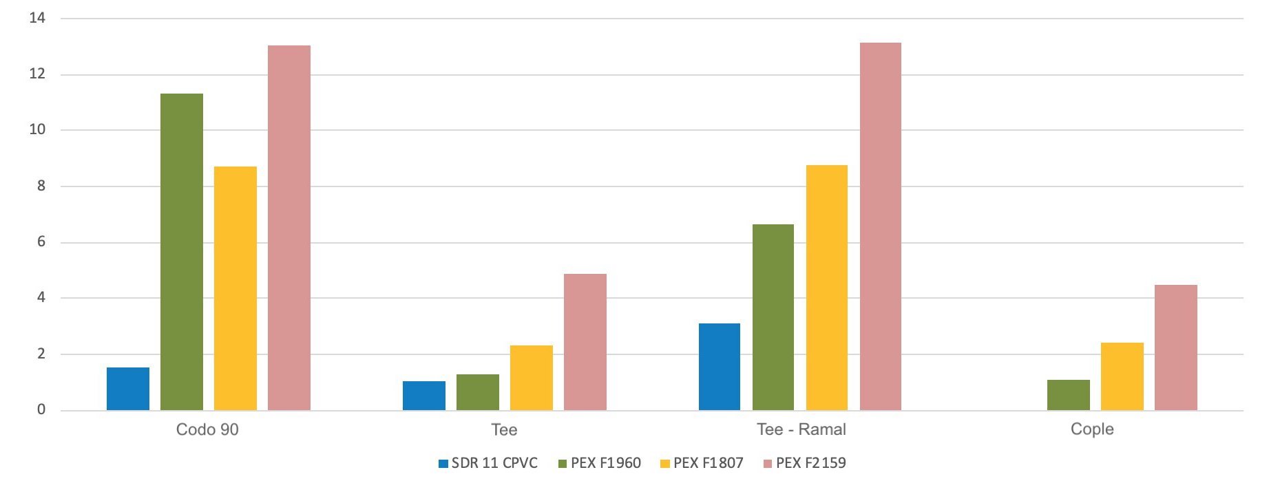 CPVC-vs-PEX-reduccion-flujo-conexiones