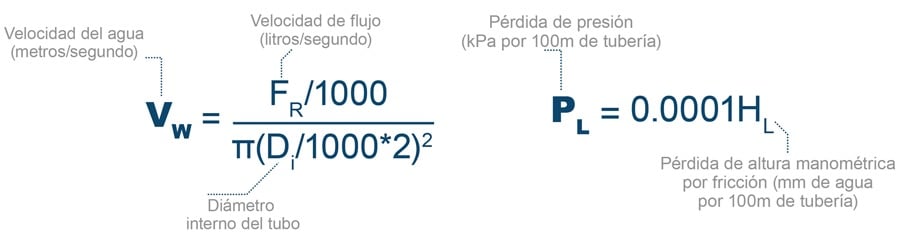 perdida-presion-velocidad-agua