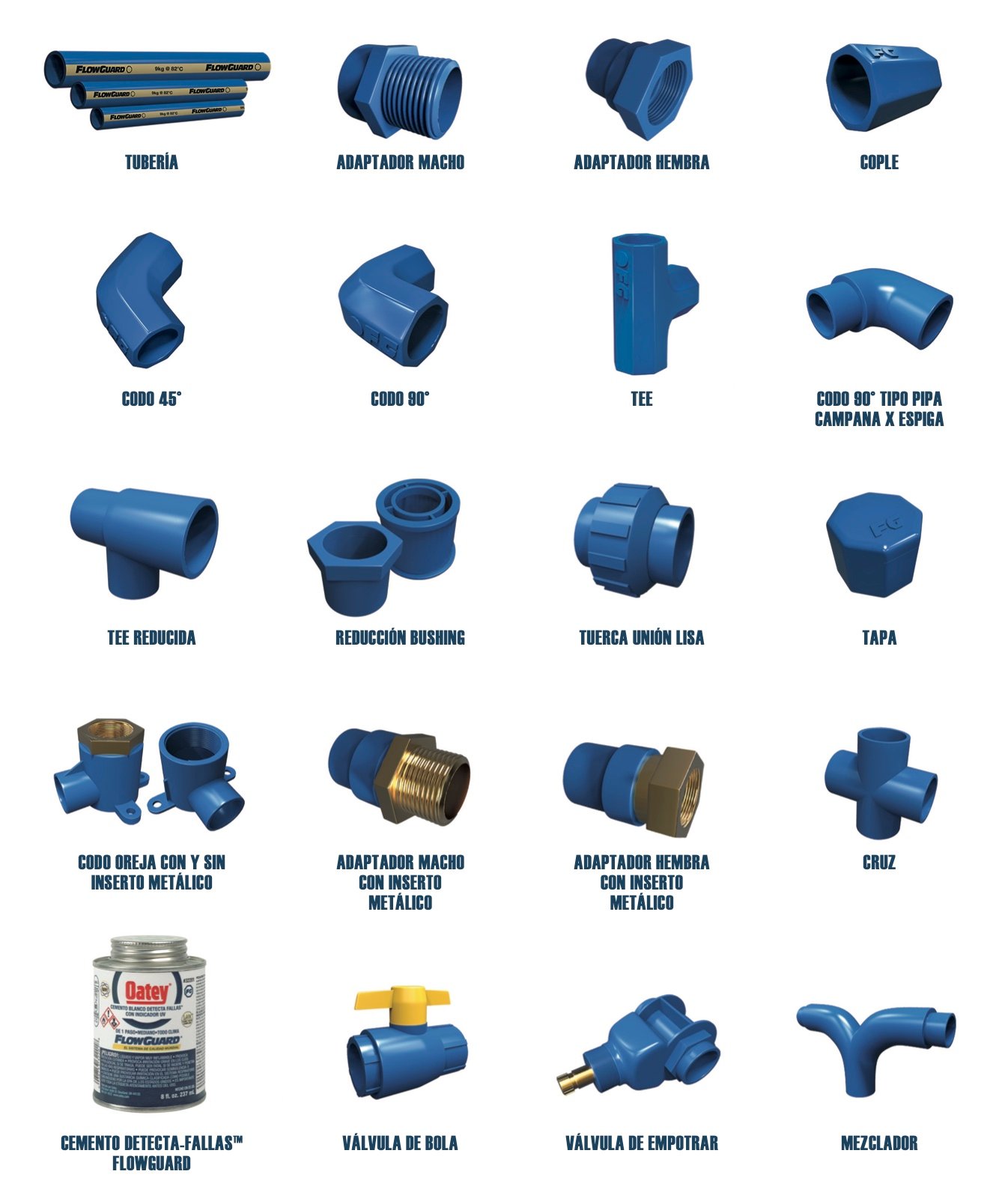 Conexiones de CPVC octagonales FlowGuard® ventajas de diseño
