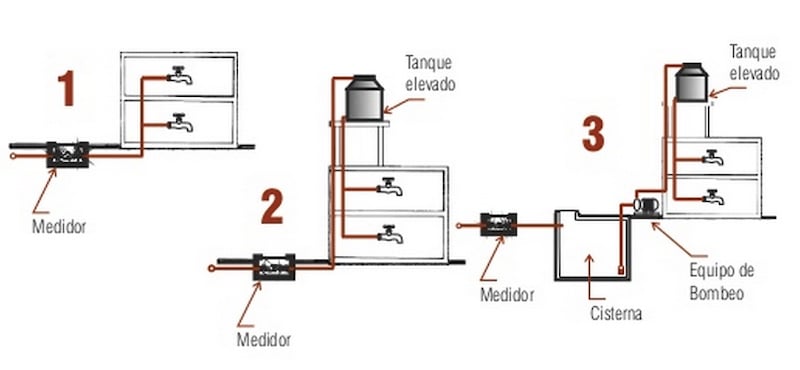 Ramaleo en instalaciones hidráulicas residenciales: conceptos básicos