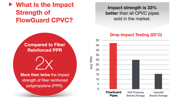 FlowGuard Impact Strength Infographic