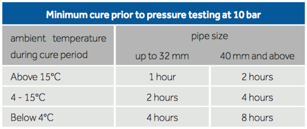 FlowGuard-CPVC-Cure-Times