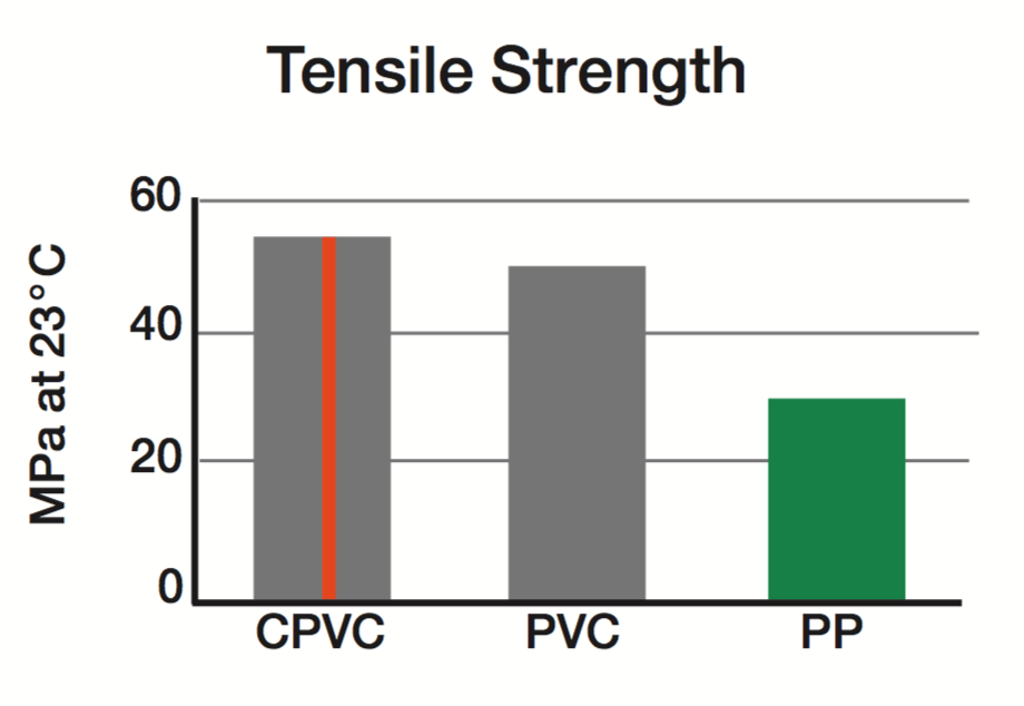 Pvc Pipe Flow Rates Chart