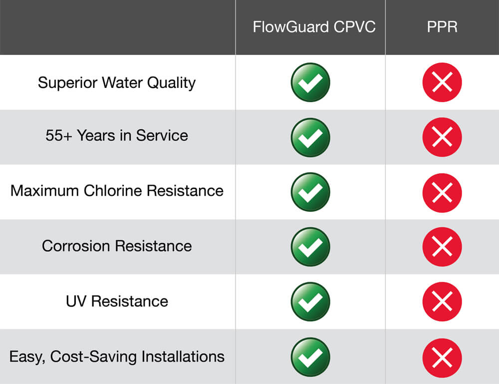 FlowGuard-CPVC-vs-PPR (1)