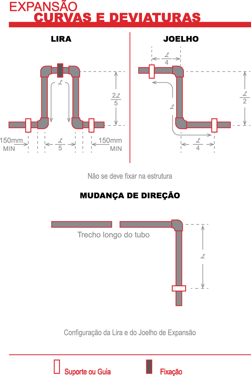 img_portu_expansao_curva