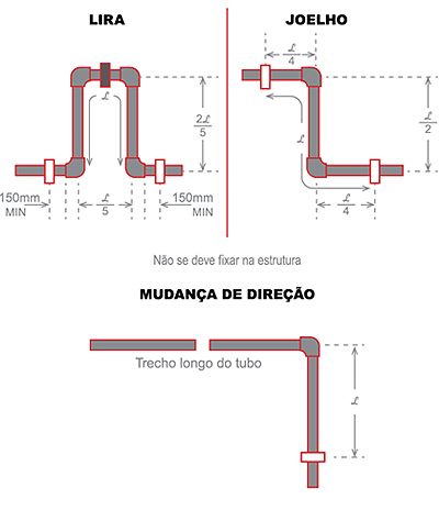 Calculadora de expansão térmica