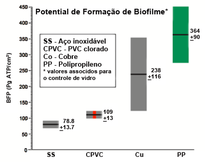 Biofilm Formation Potential of CPVC vs PPR