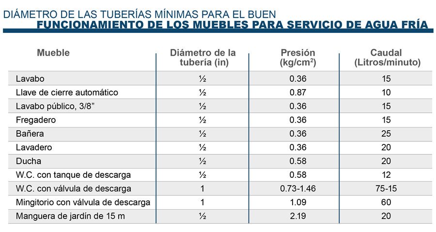 art1_tabla_diametros_img1