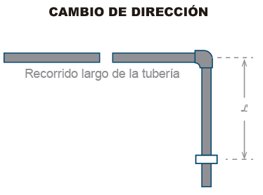 esp-expansion-change-of-direction-diagram copia