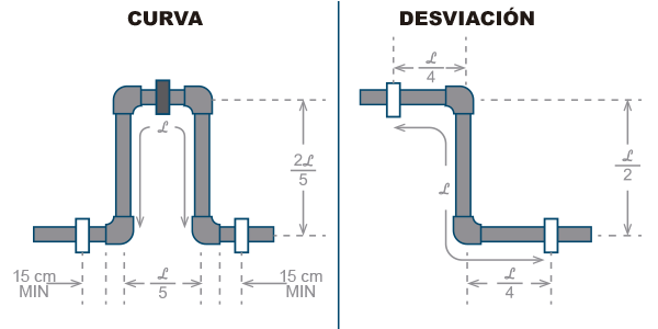 esp-expansion-loop-offset-diagram