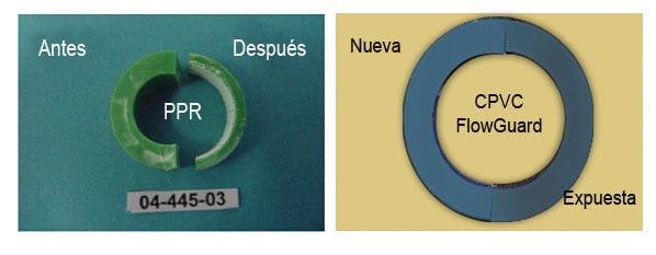 PPR vs CPVC FlowGuard