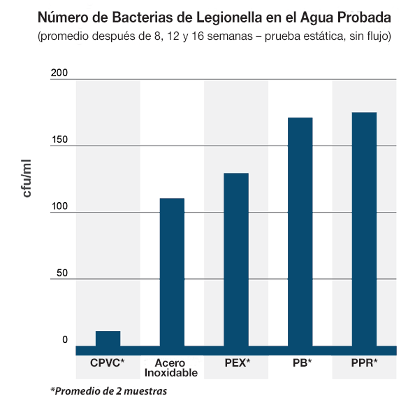 Bacterias de Legionella