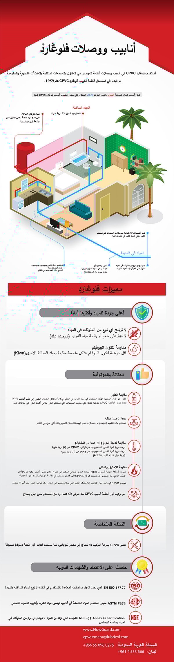 Home_Piping_Infographic_blog_AR