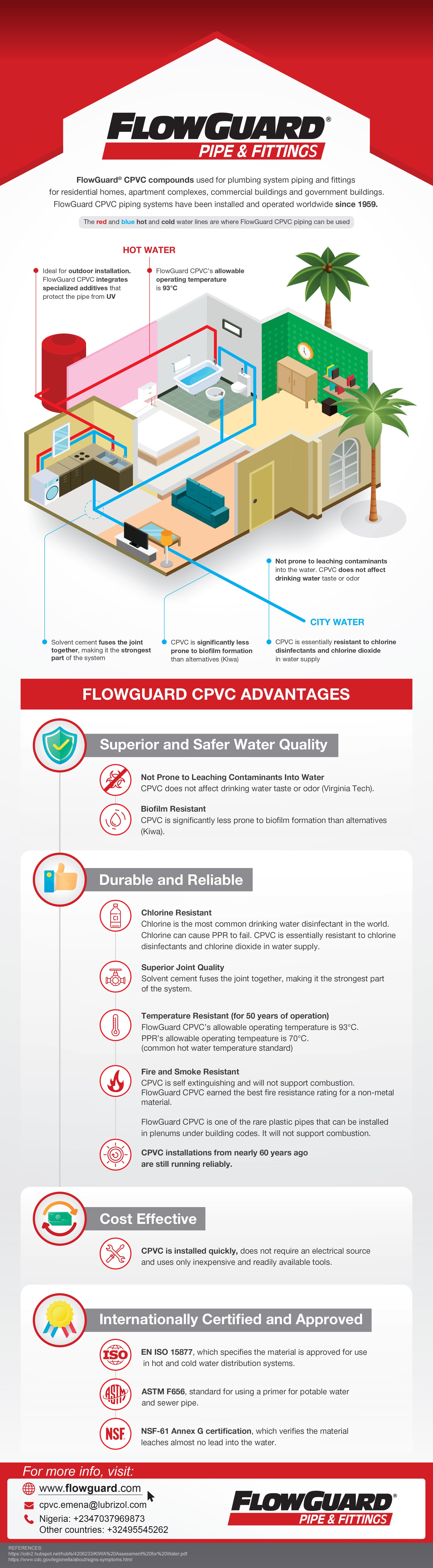 Home_Piping_Infographic_blog_EN-AFR