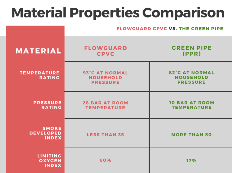 Material Comparison