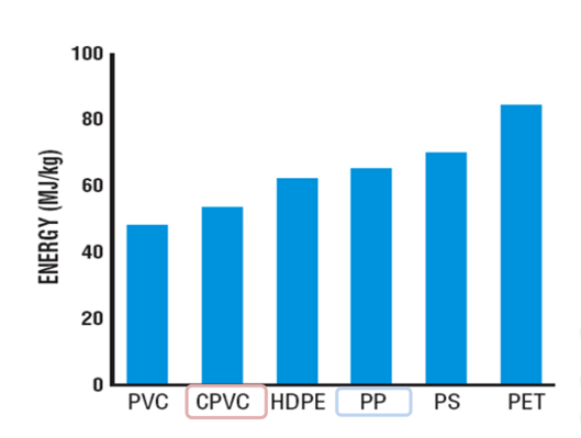 Plumbing-Pipe-Energy-Efficiency