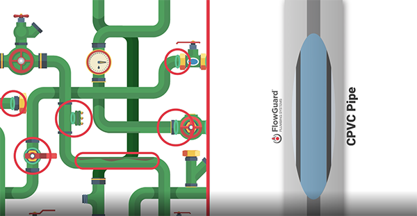 hazards of water pipe and how to avoid them