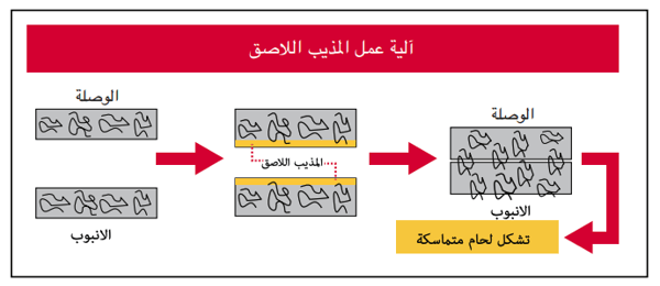 مخاطر انبوب الماء وكيفية تفاديها