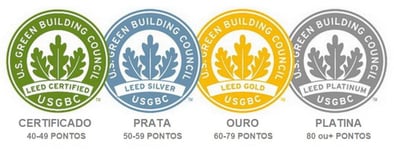 certificado-leed