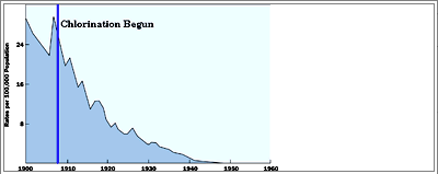 chlorination-chart