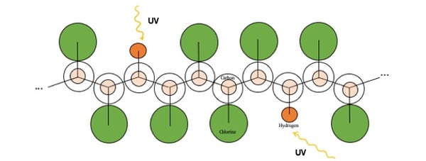 UV Resistant CPVC Molecular Structure