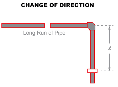 flowguard cpvc expansion change of direction diagram