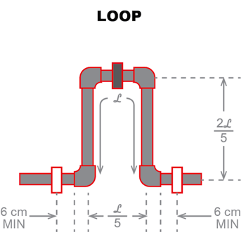 flowguard cpvc expansion loop diagram