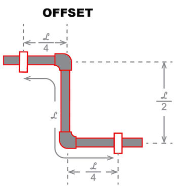 flowguard cpvc expansion offset diagram