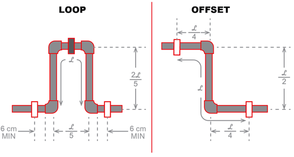 flowguard cpvc expansion loop and offset diagram
