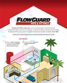 Visualização dos infográficos das tubulações domésticas