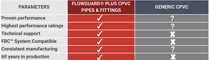 cpvc pipe price