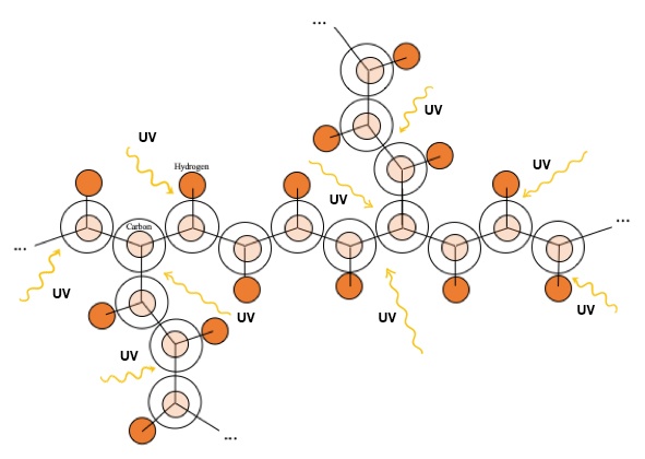 Non-UV Resistant PEX Molecular Structure