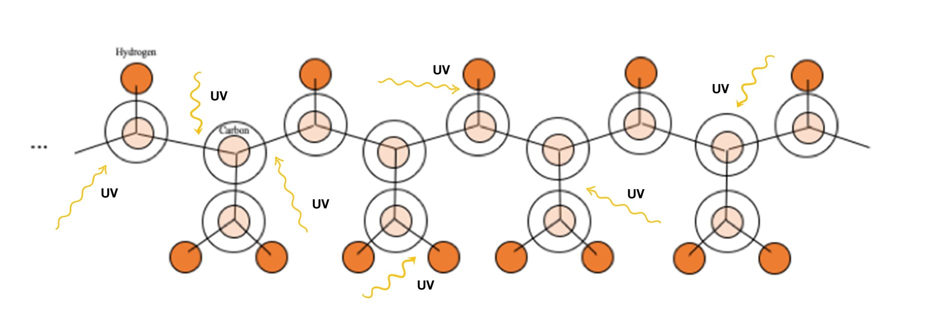 PPR molecular structure