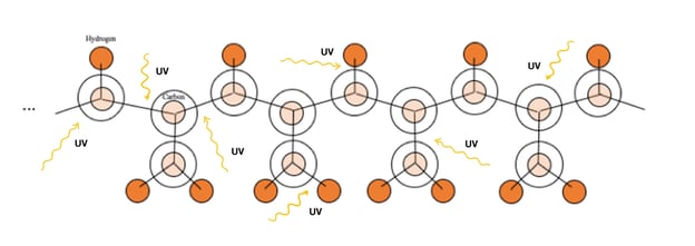 Non-UV Resistant PPR Molecular Structure