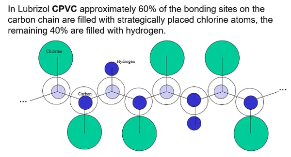 CPVC vs UPVC