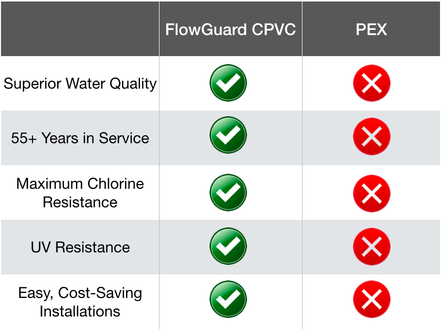 cpvc-vs-pex