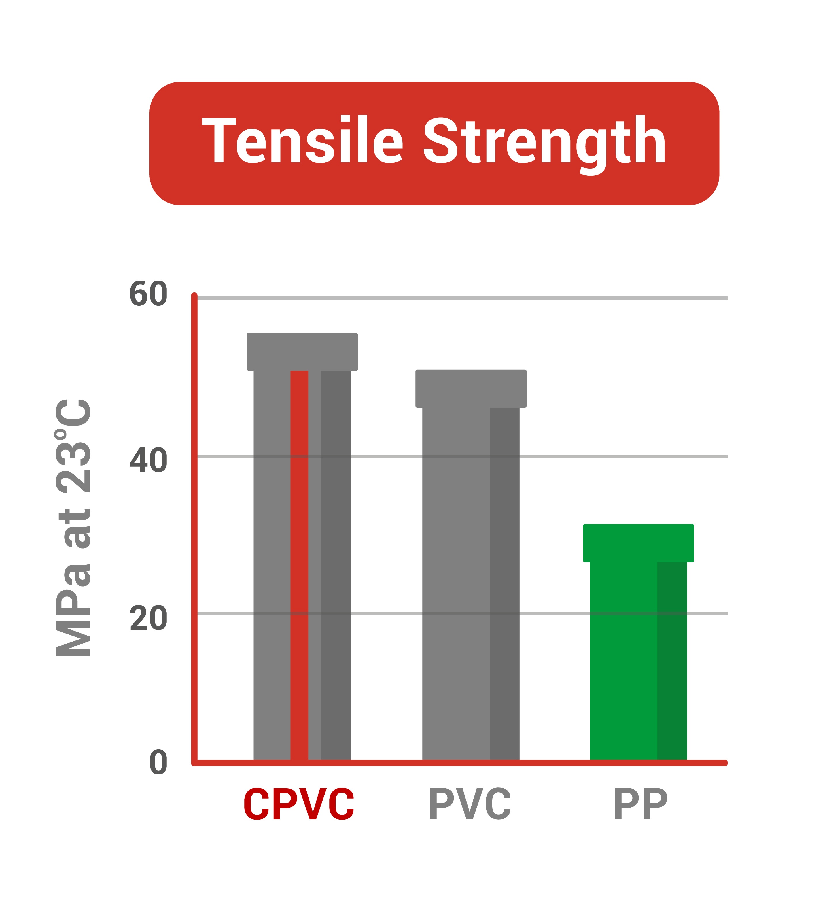 FG_Blog-Physical Strength Graph (1)