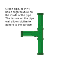 flowguard-green-pipe