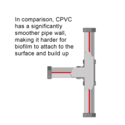 flowguard-pipe-smoothness