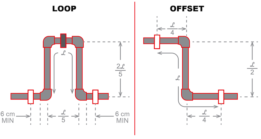 How to Account for Pipe Expansion in a Plumbing System